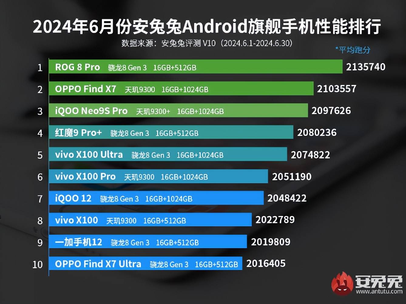 ROG 8与ROG 9手机对决掌机游戏爱好者如何选择？