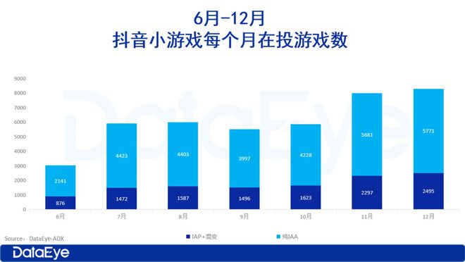 2025年小游戏前瞻：小游戏越来越像APP了(图1)