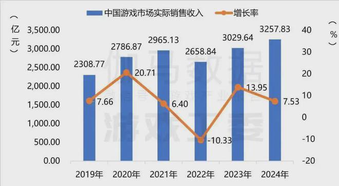 2024中国游戏浮世绘：十年未遇之大变局