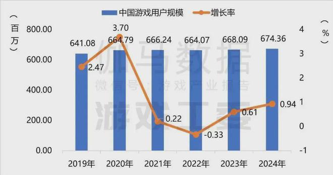 2024中国游戏浮世绘：十年未遇之大变局(图2)