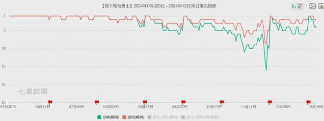 2024中国游戏浮世绘：十年未遇之大变局(图3)