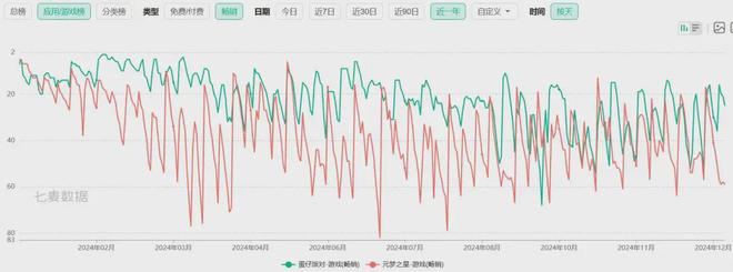 2024中国游戏浮世绘：十年未遇之大变局(图4)