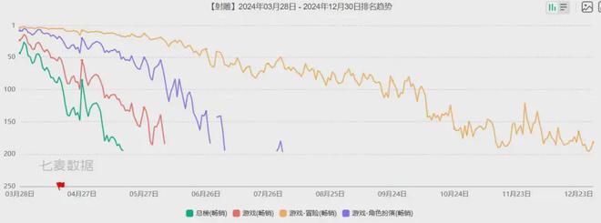 2024中国游戏浮世绘：十年未遇之大变局(图6)