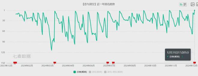 2024中国游戏浮世绘：十年未遇之大变局(图9)