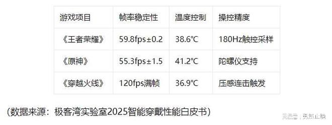 八核芯脏+128G储存！览邦Watch Ultra把手机戴手上游戏党喊真香(图5)