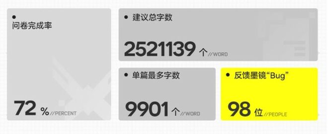手游吃瓜周报：异人之下开测绝区零16前瞻备受好评(图7)