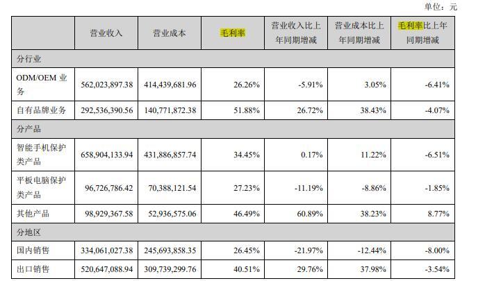 手机壳卖到4000元的CASETiFY遭质疑权志龙、朴彩英都用过 手机壳是暴利行业吗？(图4)