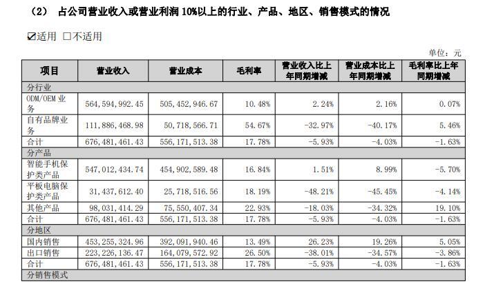 手机壳卖到4000元的CASETiFY遭质疑权志龙、朴彩英都用过 手机壳是暴利行业吗？(图5)
