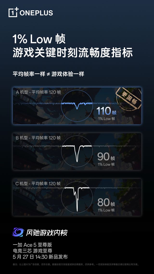 明明评测个个满帧 你的手机打游戏为什么还是这么卡(图1)