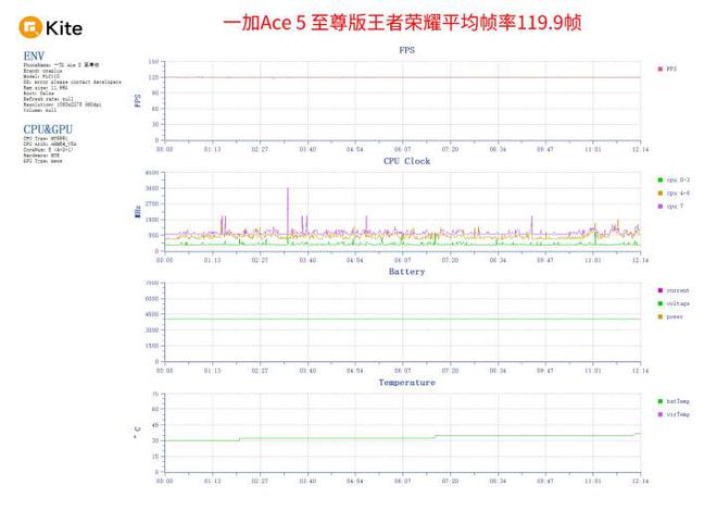 一加Ace 5 至尊版评测：天玑手机游戏体验新高度(图7)