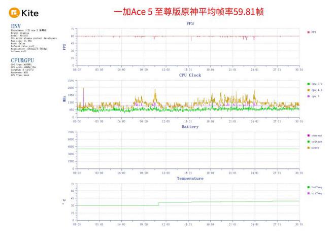 一加Ace 5 至尊版评测：天玑手机游戏体验新高度(图3)