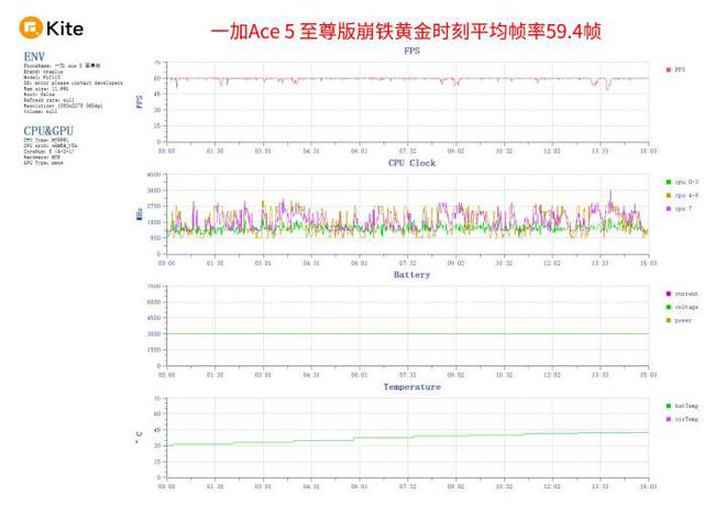 一加Ace 5 至尊版评测：天玑手机游戏体验新高度(图5)