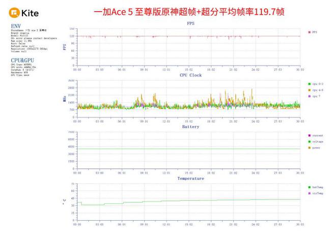 一加Ace 5 至尊版评测：天玑手机游戏体验新高度(图11)