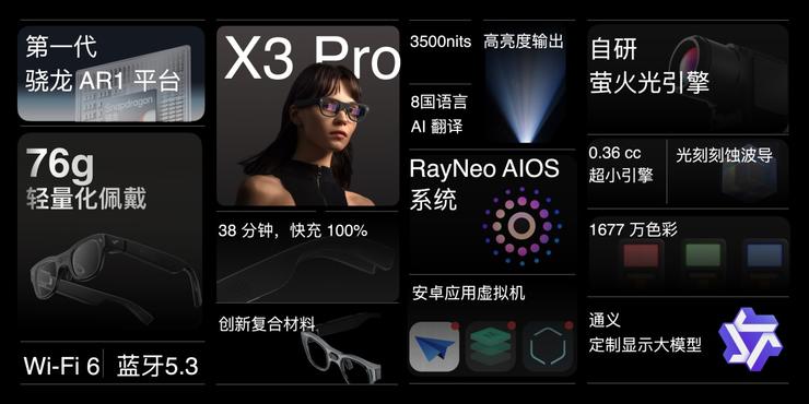下一代手机具象化！雷鸟X3 Pro AR眼镜发布支持手机应用生态(图2)