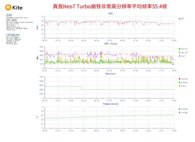 线 Turbo评测：游戏神器加点透明震撼(图15)
