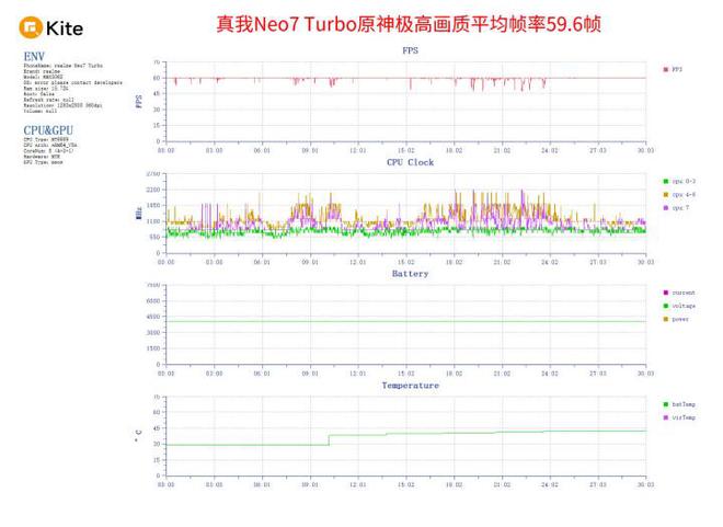线 Turbo评测：游戏神器加点透明震撼(图11)