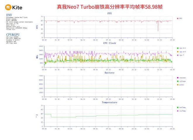 线 Turbo评测：游戏神器加点透明震撼(图13)