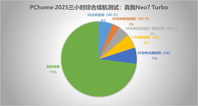 线 Turbo评测：游戏神器加点透明震撼(图19)