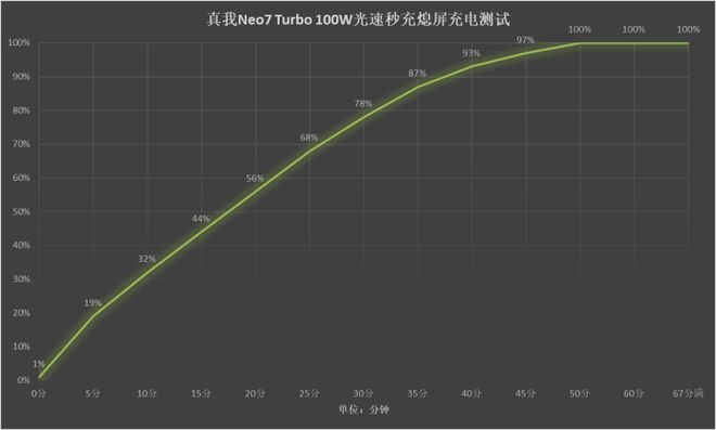 线 Turbo评测：游戏神器加点透明震撼(图21)