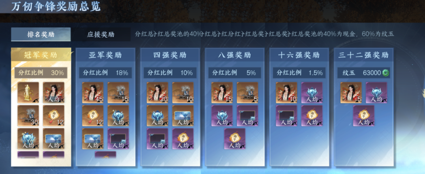 《逆水寒手游》周日活动提醒！万仞赛事决赛本赛年最后一次比武大会下周四界外狂潮联动外观上新(图1)