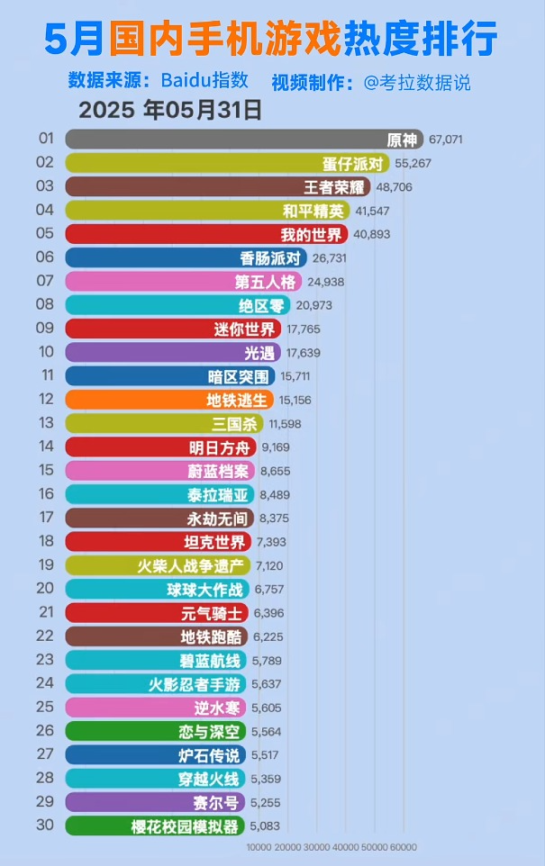 5月国内手游热度排行榜！(图1)