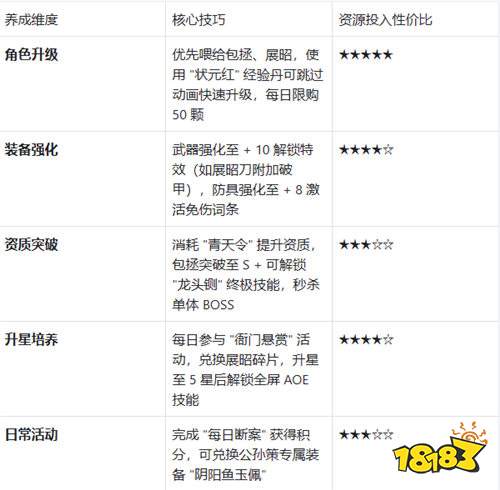 化身包青天断奇案！神判包青天01折版手游快速变强全攻略(图3)
