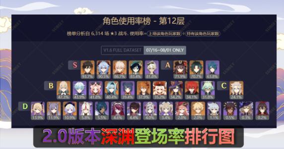 手游攻略 剑与远征莫塔斯赏金试炼打法攻略