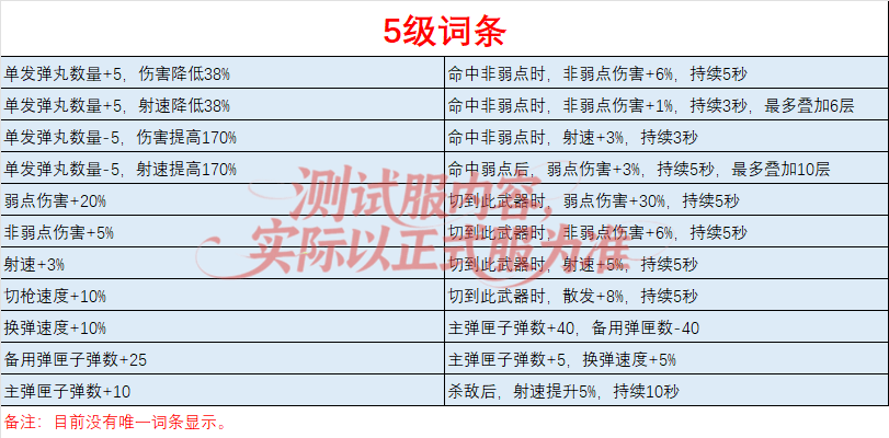 《穿越火线手游》KSG-钟馗觉醒抢先看MK5-魔鲲重磅来袭！(图4)