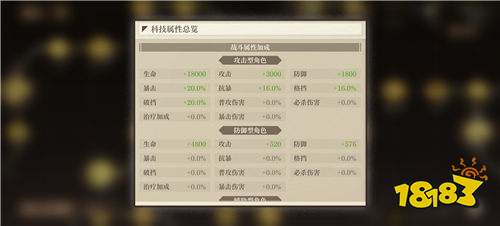 空之要塞：启航免费版手游保姆级攻略 怎么合理规划免费资源培养强力角色(图3)