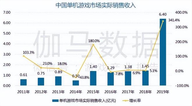 索尼前总裁直言3A游戏不赚钱但这或许是国产单机最好的时代(图2)
