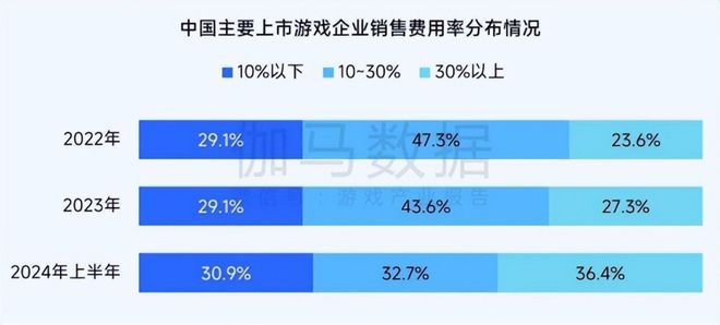 索尼前总裁直言3A游戏不赚钱但这或许是国产单机最好的时代(图5)