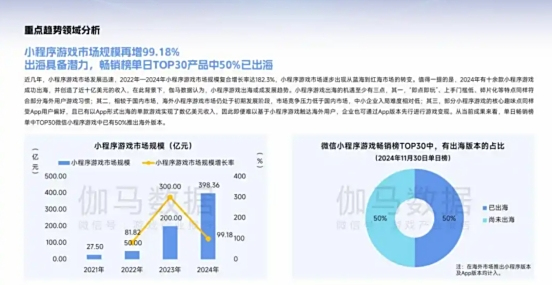 手机厂商下场助力小游戏开发者怎样高效打造精品？(图1)