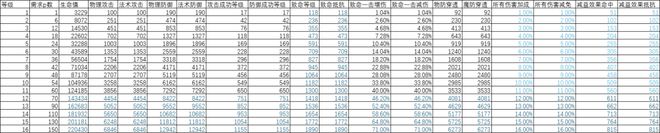 《奇迹世界起源》手游攻略站丨碎片镶嵌开启！助力属性提升！(图3)