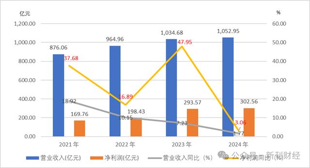 手游抽卡产品突涨33%引集中投诉！网易业绩增速放缓下升级玩家成本(图5)