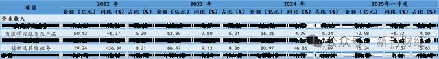手游抽卡产品突涨33%引集中投诉！网易业绩增速放缓下升级玩家成本(图6)