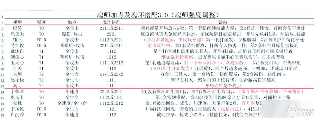 《街霸对决手游攻略》 伤害提升与连招搭配(图1)