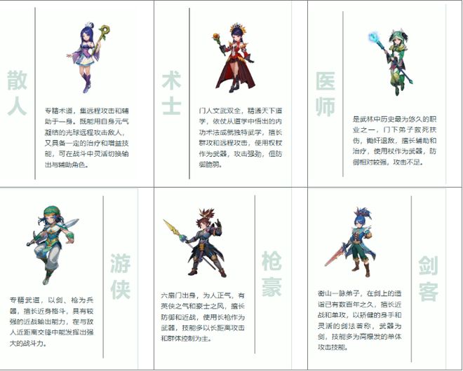 《武林外传：十年之约》手游正版：职业选择解析全攻略侠客令介绍(图2)