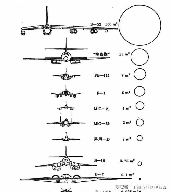 B-2横穿中国轰炸伊朗中国雷达没有发现？这是谁写的笑话？(图5)