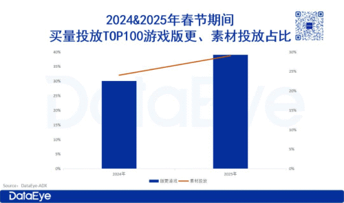 2026春节游戏大厂打响“存量保卫战”(图14)
