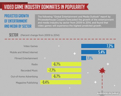 2022年中国移动游戏市场收入占比近五年来首降 &nbsp;客户端市场收入逆市增长