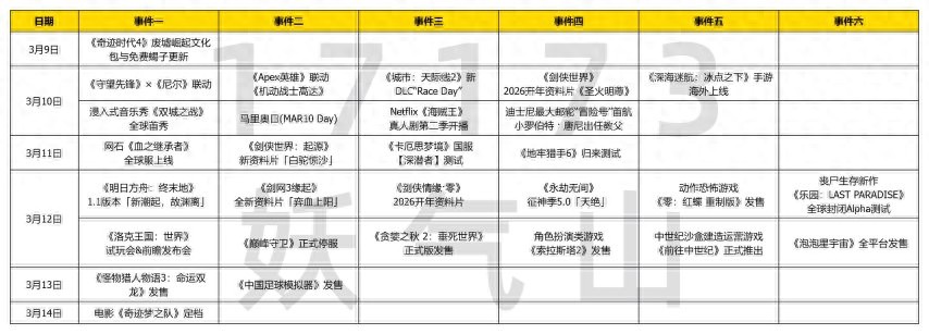 网石新MMO上线！《明日方舟终末地》公测后首个大版本来了(图1)