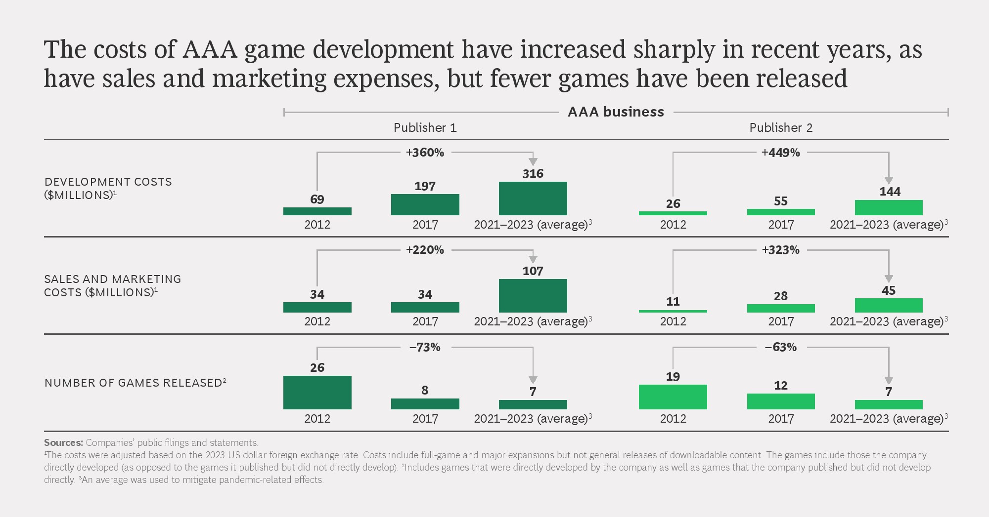 2025年中国游戏产业报告：移动游戏与小程序崛起海外市场表现亮眼！