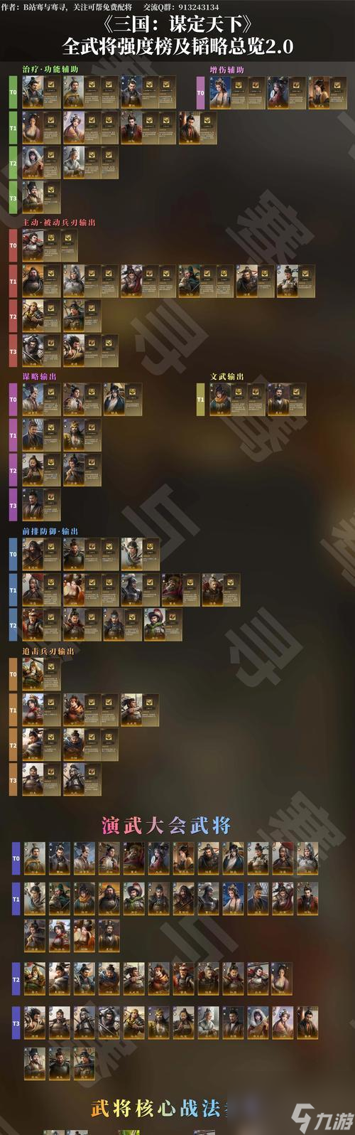 大武将手游攻略最新 打造无敌阵容 学习攻略(图3)