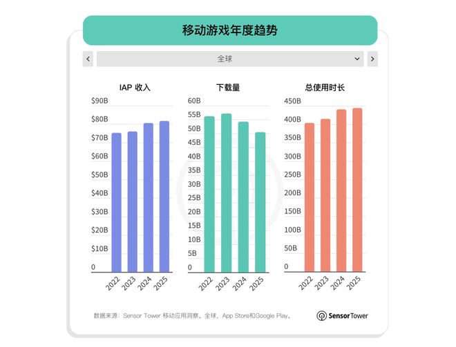 2026游戏行业的“主动权”之战(图1)