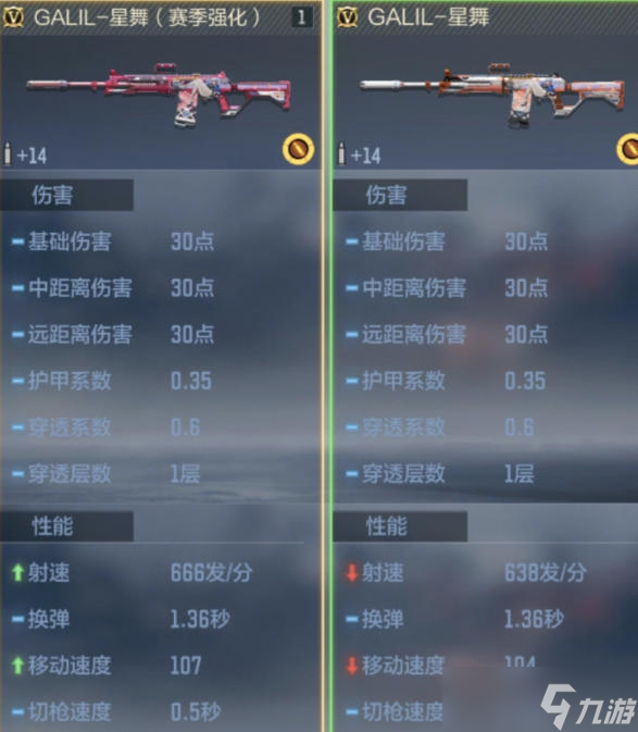 CF手游星见奇遇版本排位赛武器GALIL-星舞赛季强化评测(图3)