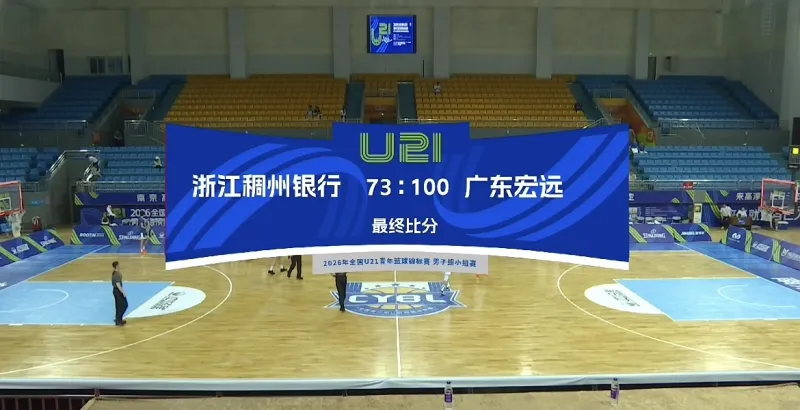 U21联赛第三轮全场比赛结束广东宏远以100：73大胜浙江稠州银行迎来赛事两连胜。(图1)