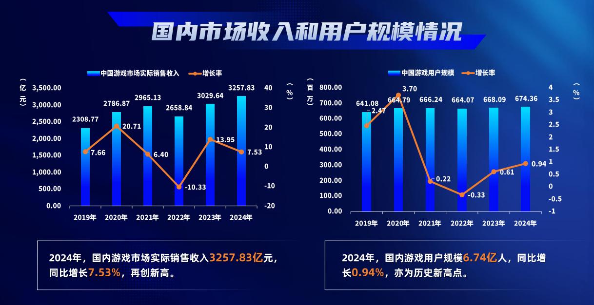沪游双周报｜广州发布“词元八条”将游戏列为核心应用场景