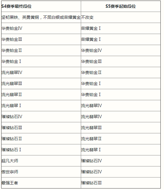 lol手游中国公测时间lol手游正式公测时间