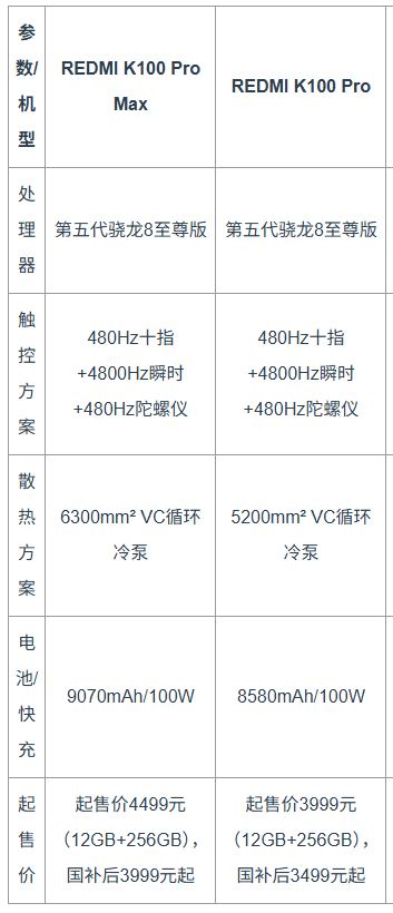 2026年5款新款游戏手机帧率散热实测+FAQ(图1)