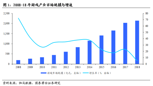 流水创新高叠加AI提效游戏行业全年有望延续高景气